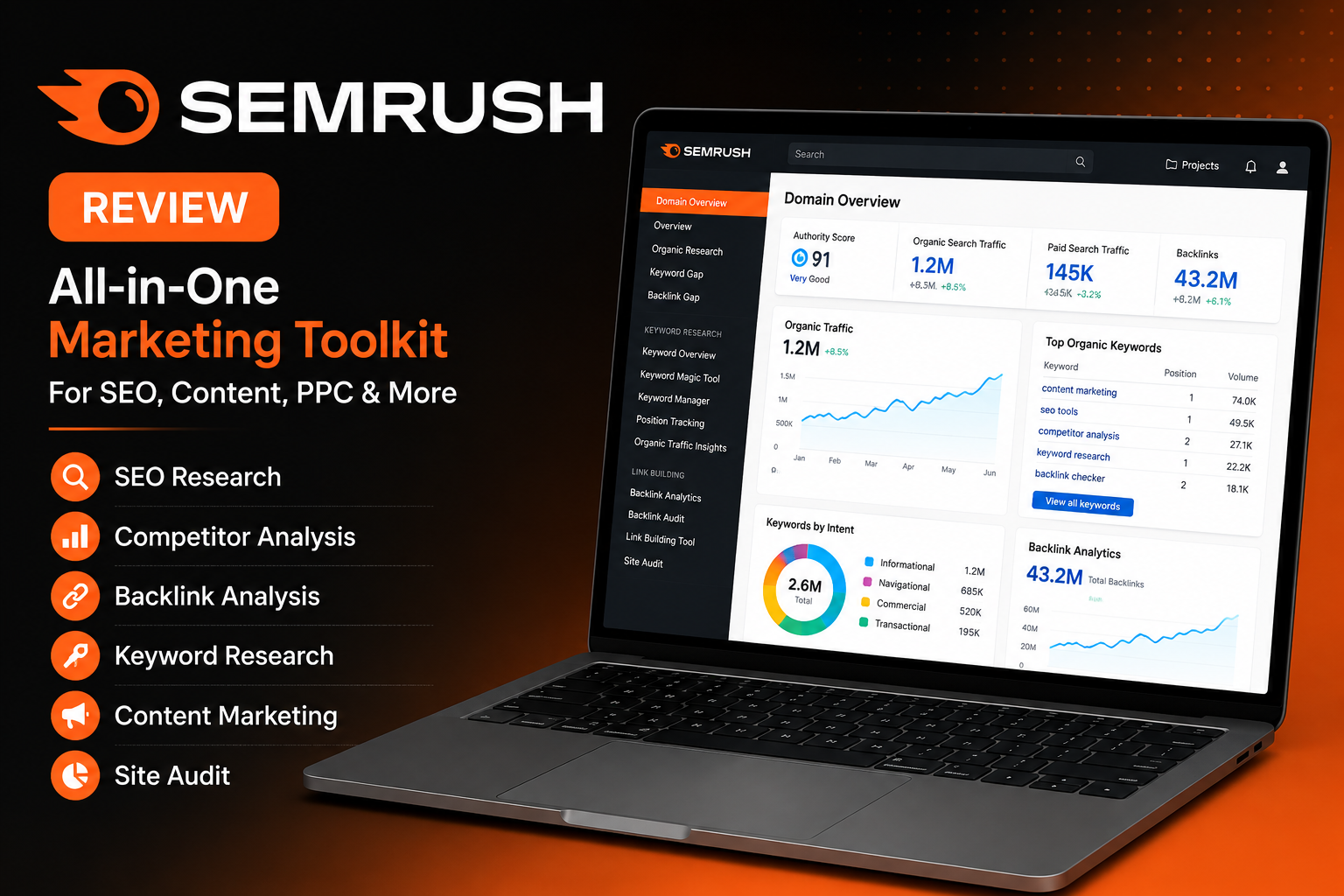 Semrush